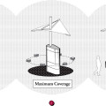 Concept diagram