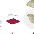 Concept diagram