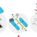Concept diagram
